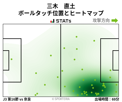 ヒートマップ - 三木　直土