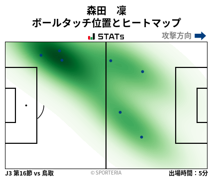 ヒートマップ - 森田　凜
