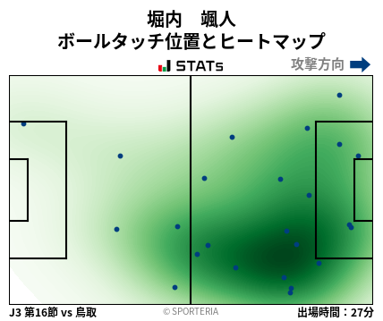 ヒートマップ - 堀内　颯人