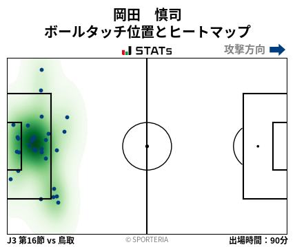 ヒートマップ - 岡田　慎司