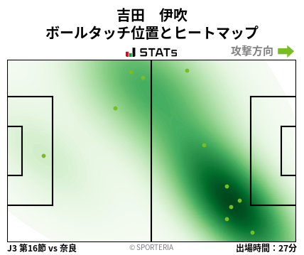 ヒートマップ - 吉田　伊吹