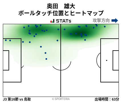 ヒートマップ - 奥田　雄大