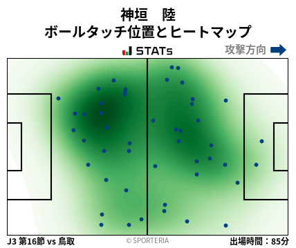 ヒートマップ - 神垣　陸