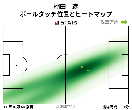 ヒートマップ - 棚田　遼