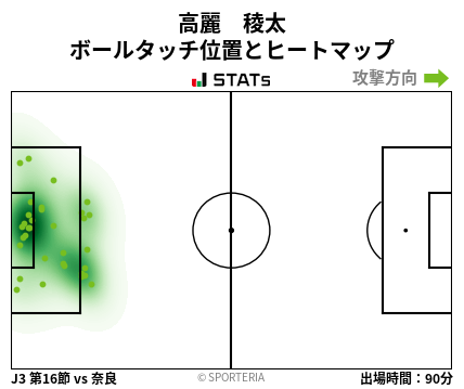 ヒートマップ - 高麗　稜太