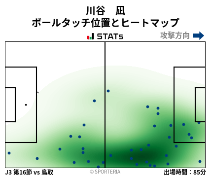 ヒートマップ - 川谷　凪