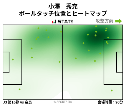 ヒートマップ - 小澤　秀充