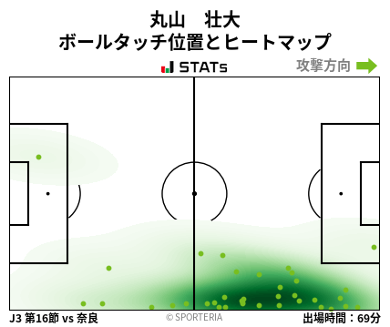 ヒートマップ - 丸山　壮大