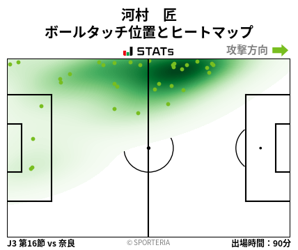 ヒートマップ - 河村　匠