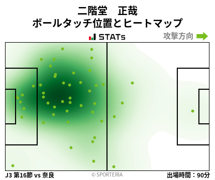 ヒートマップ - 二階堂　正哉