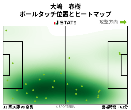 ヒートマップ - 大嶋　春樹
