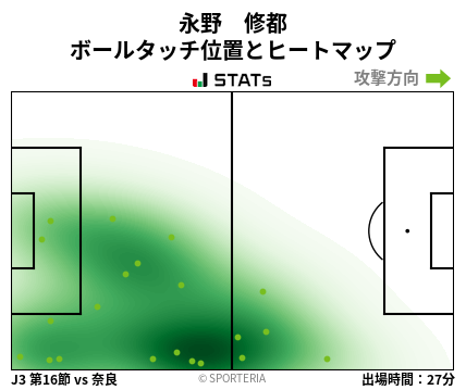 ヒートマップ - 永野　修都