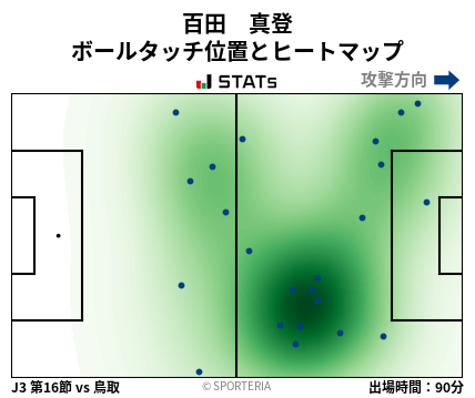 ヒートマップ - 百田　真登