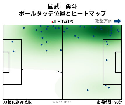 ヒートマップ - 國武　勇斗