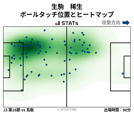ヒートマップ - 生駒　稀生