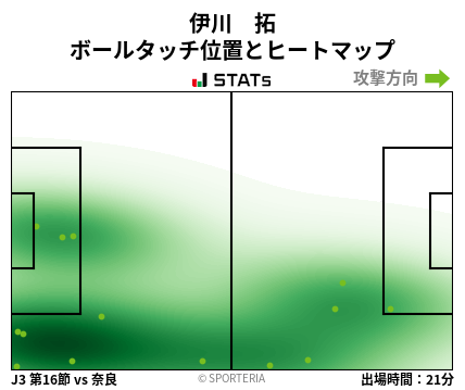 ヒートマップ - 伊川　拓