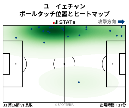 ヒートマップ - ユ　イェチャン