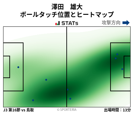 ヒートマップ - 澤田　雄大