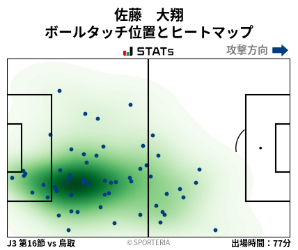 ヒートマップ - 佐藤　大翔