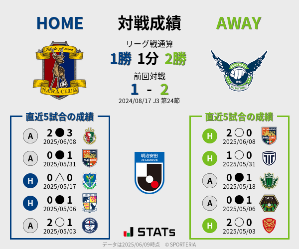 前節までの対戦成績