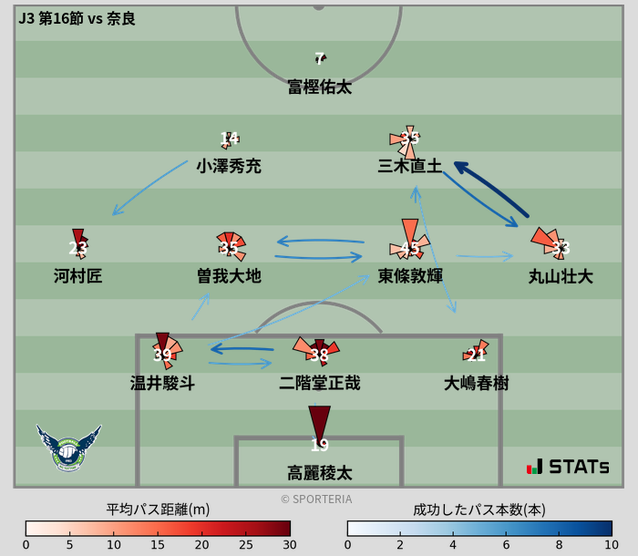 パスソナー・パスネットワーク