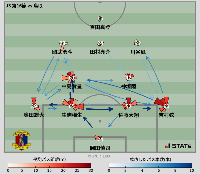 パスソナー・パスネットワーク