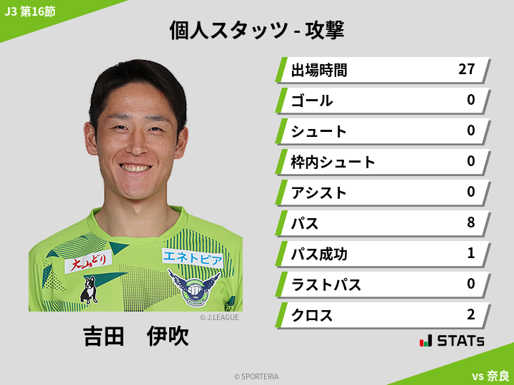 攻撃スタッツ - 吉田　伊吹