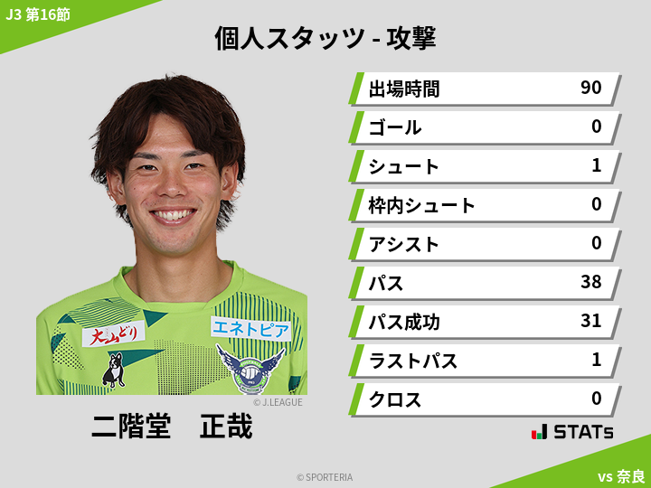 攻撃スタッツ - 二階堂　正哉