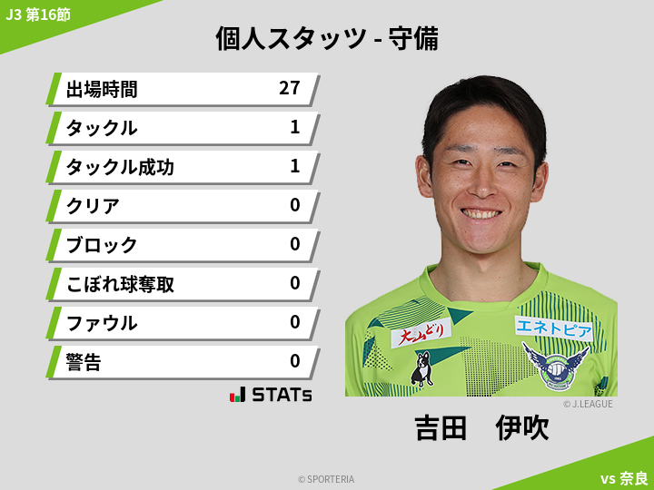 守備スタッツ - 吉田　伊吹