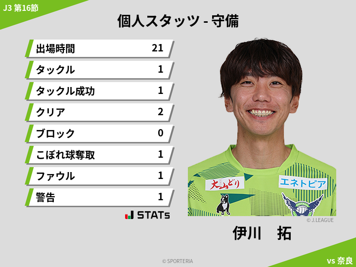 守備スタッツ - 伊川　拓