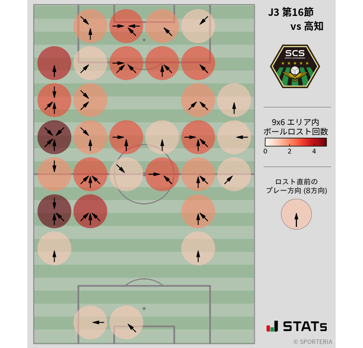 ボールロスト位置