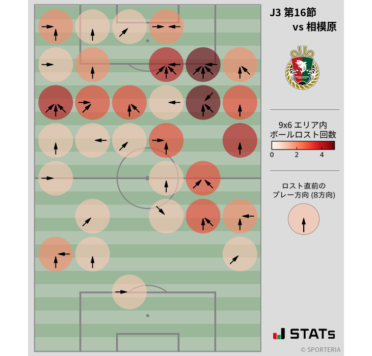 ボールロスト位置