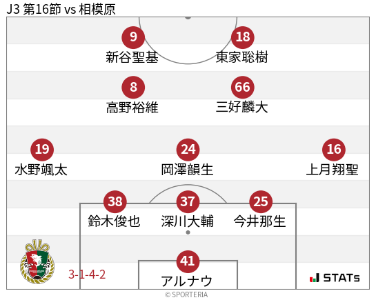 フォーメーション図