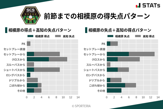 得失点パターン