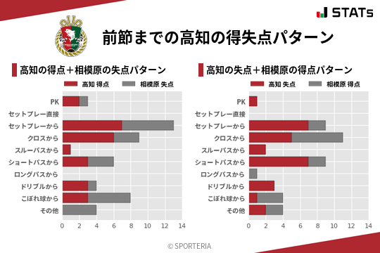 得失点パターン