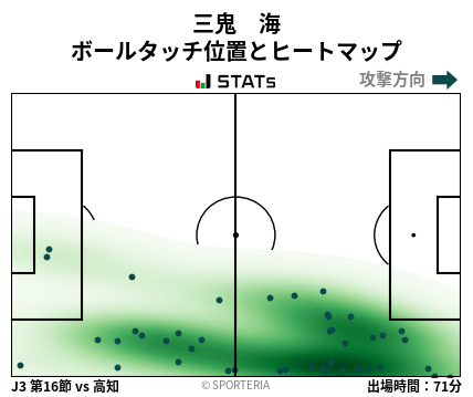 ヒートマップ - 三鬼　海