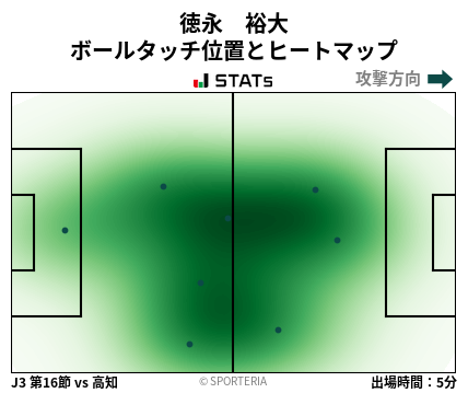 ヒートマップ - 徳永　裕大