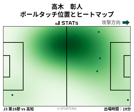 ヒートマップ - 高木　彰人