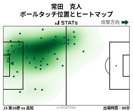 ヒートマップ - 常田　克人