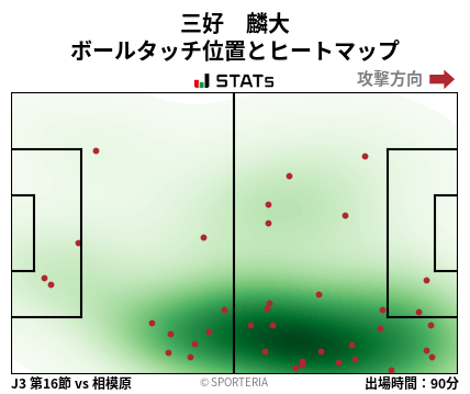 ヒートマップ - 三好　麟大