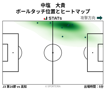 ヒートマップ - 中塩　大貴