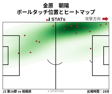 ヒートマップ - 金原　朝陽