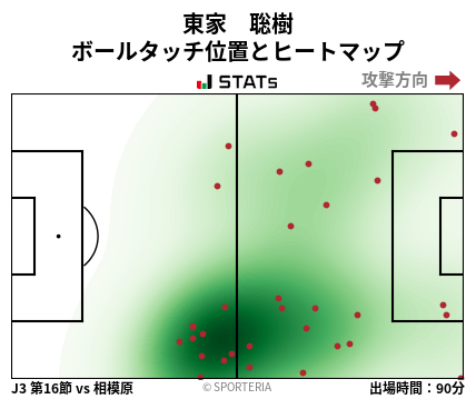 ヒートマップ - 東家　聡樹
