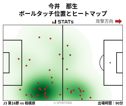 ヒートマップ - 今井　那生