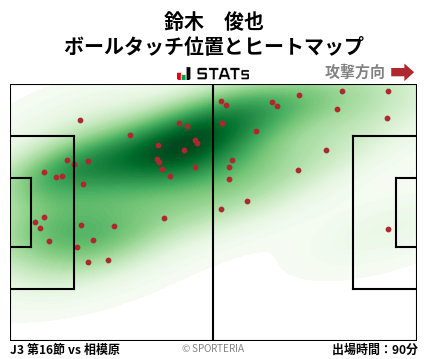 ヒートマップ - 鈴木　俊也