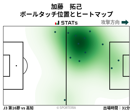 ヒートマップ - 加藤　拓己