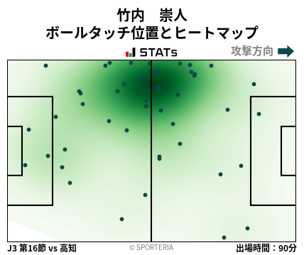 ヒートマップ - 竹内　崇人