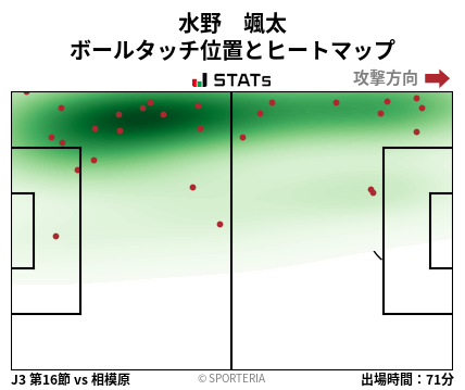 ヒートマップ - 水野　颯太
