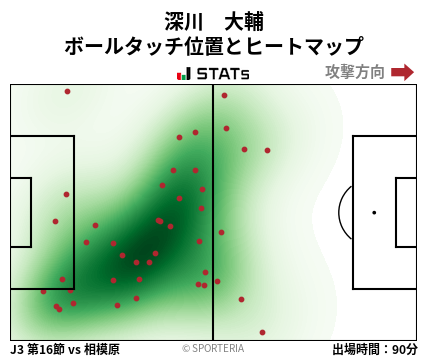 ヒートマップ - 深川　大輔