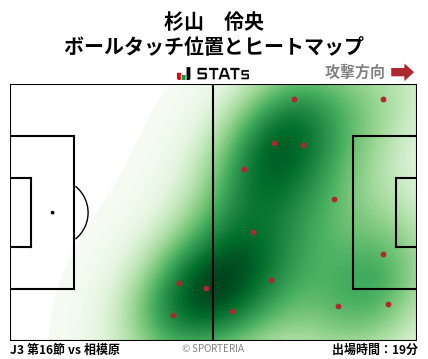 ヒートマップ - 杉山　伶央